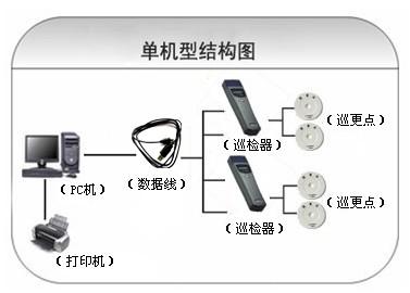 重庆合川区巡更系统六号