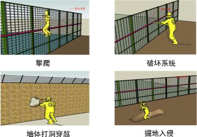 重庆合川区周界防范报警系统四号