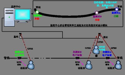 重庆合川区巡更系统八号