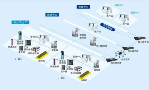 重庆合川区食堂收费管理系统七号