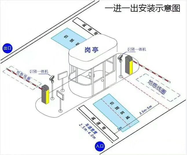 重庆合川区标准车牌识别系统安装图