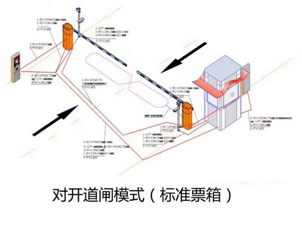 重庆合川区对开道闸单通道收费系统