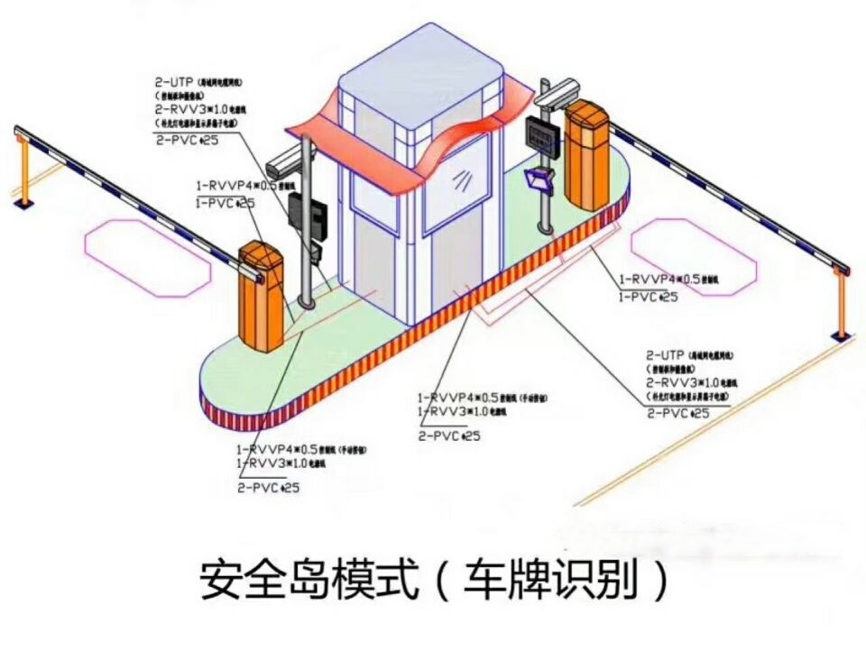 重庆合川区双通道带岗亭车牌识别