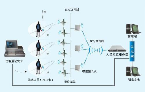 重庆合川区人员定位系统一号