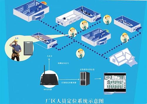 重庆合川区人员定位系统四号