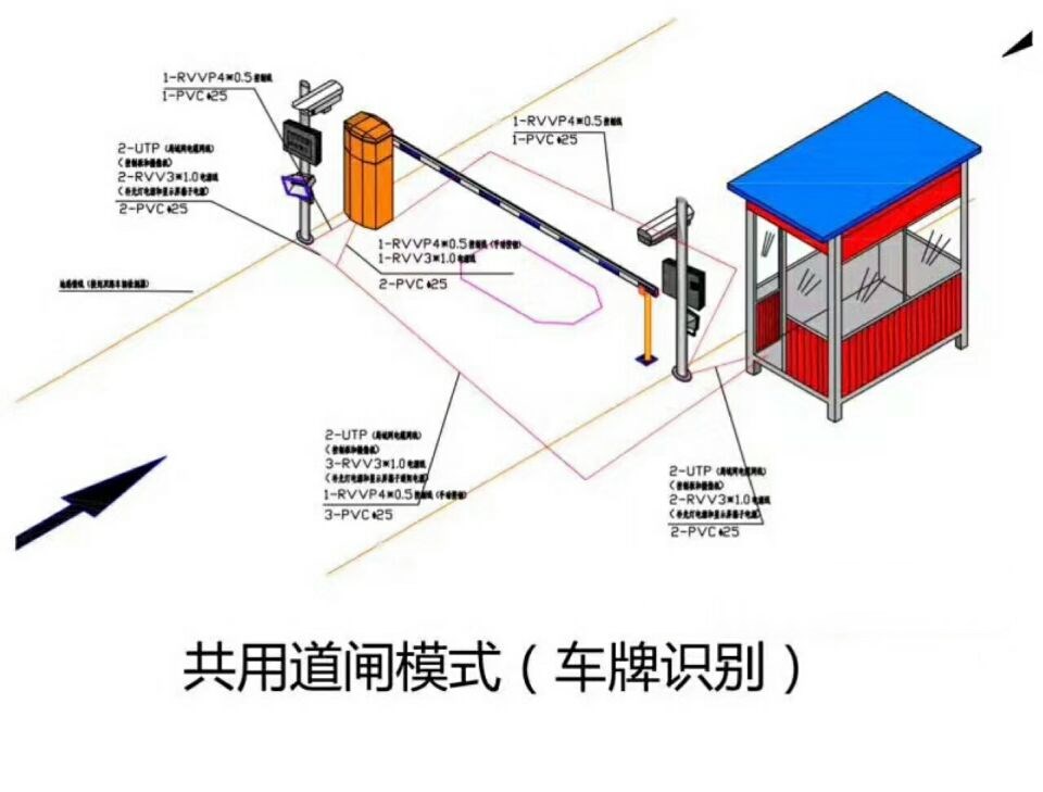 重庆合川区单通道车牌识别系统施工