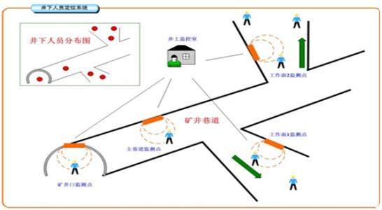 重庆合川区人员定位系统七号