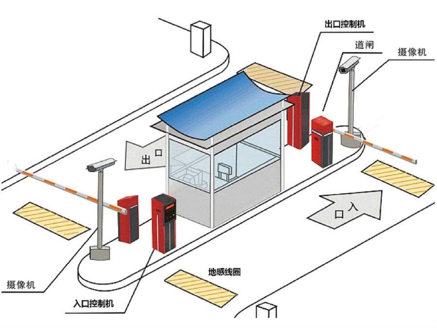 重庆合川区标准双通道刷卡停车系统安装示意